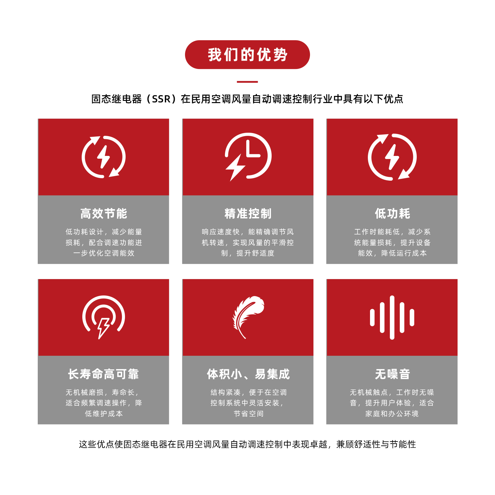 13-民用空调风量自动调速控制.jpg